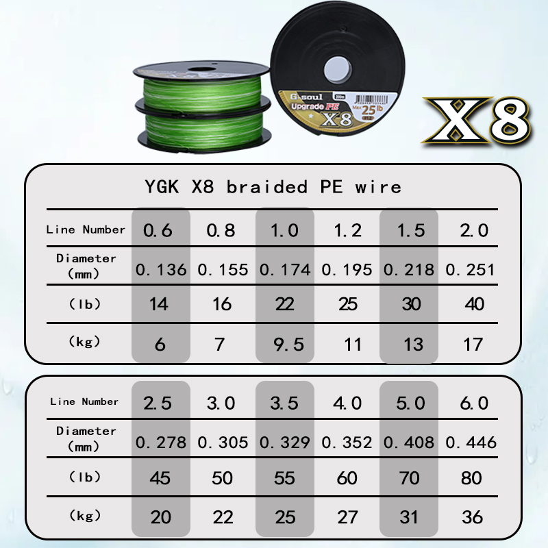 YGKX8 Yükseltme Örgü olta Süpe - Copolymer Line incelemesi ve fiyatı