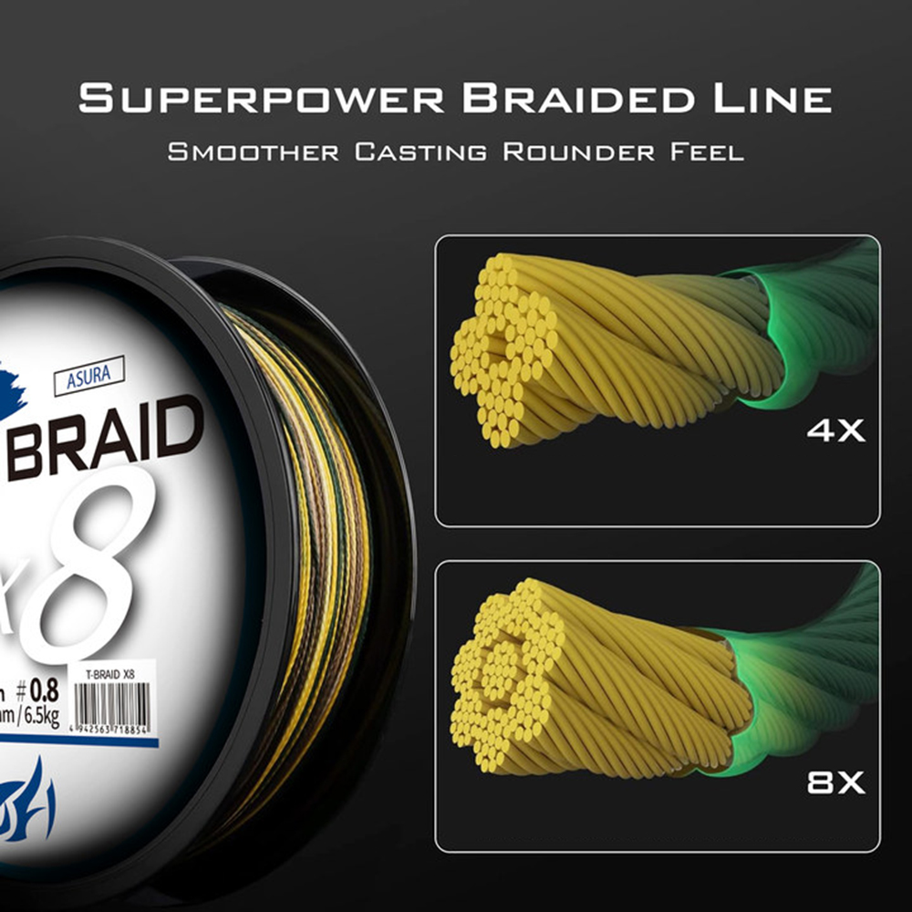 ThornsLine X8 Yükseltme Örgü O - Copolymer Line incelemesi ve fiyatı